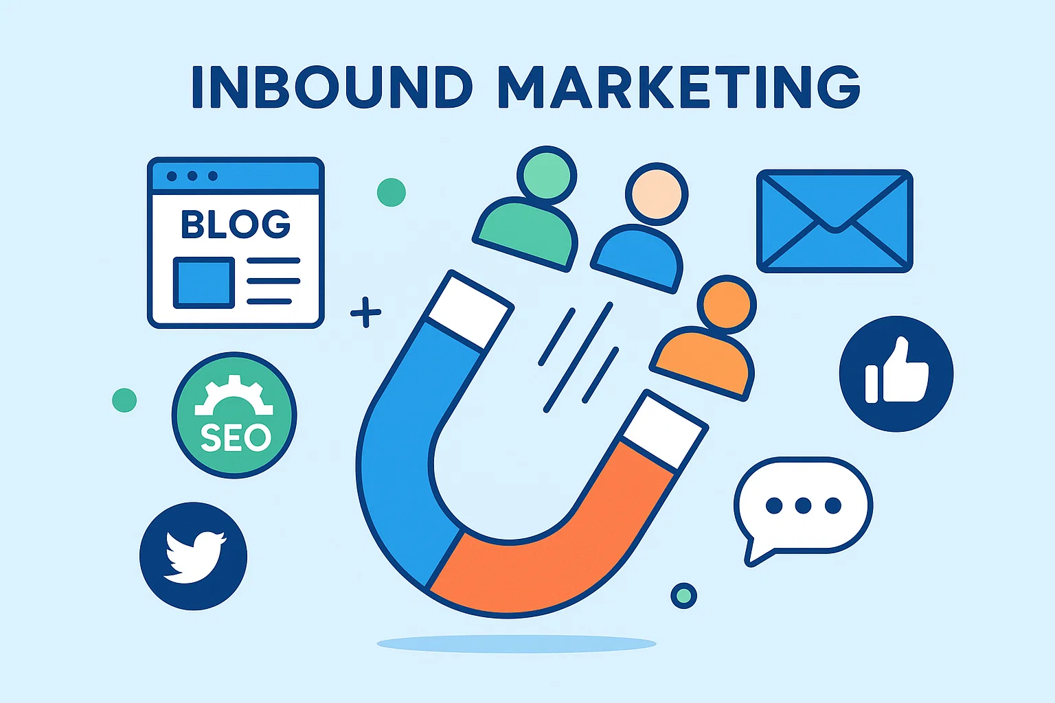 Hva er inbound marketing i digital markedsførings Hva er inbound marketing i digital markedsføring