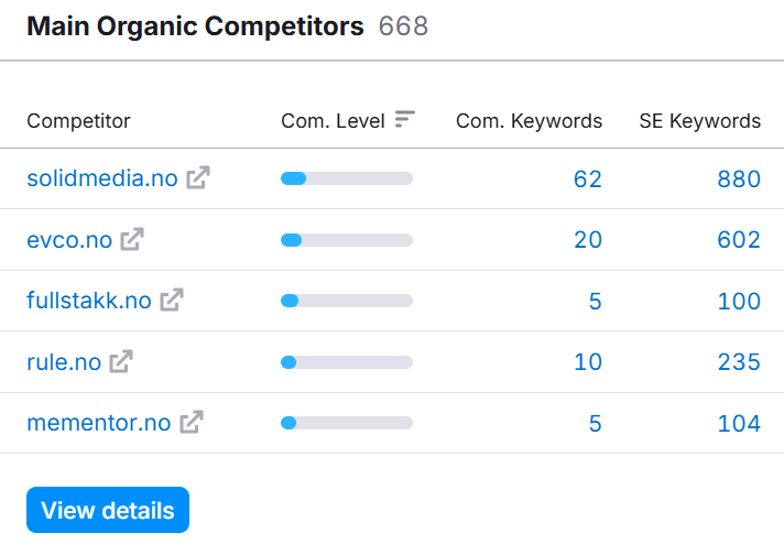 et bilde for SEO-konkurrentanalyse
