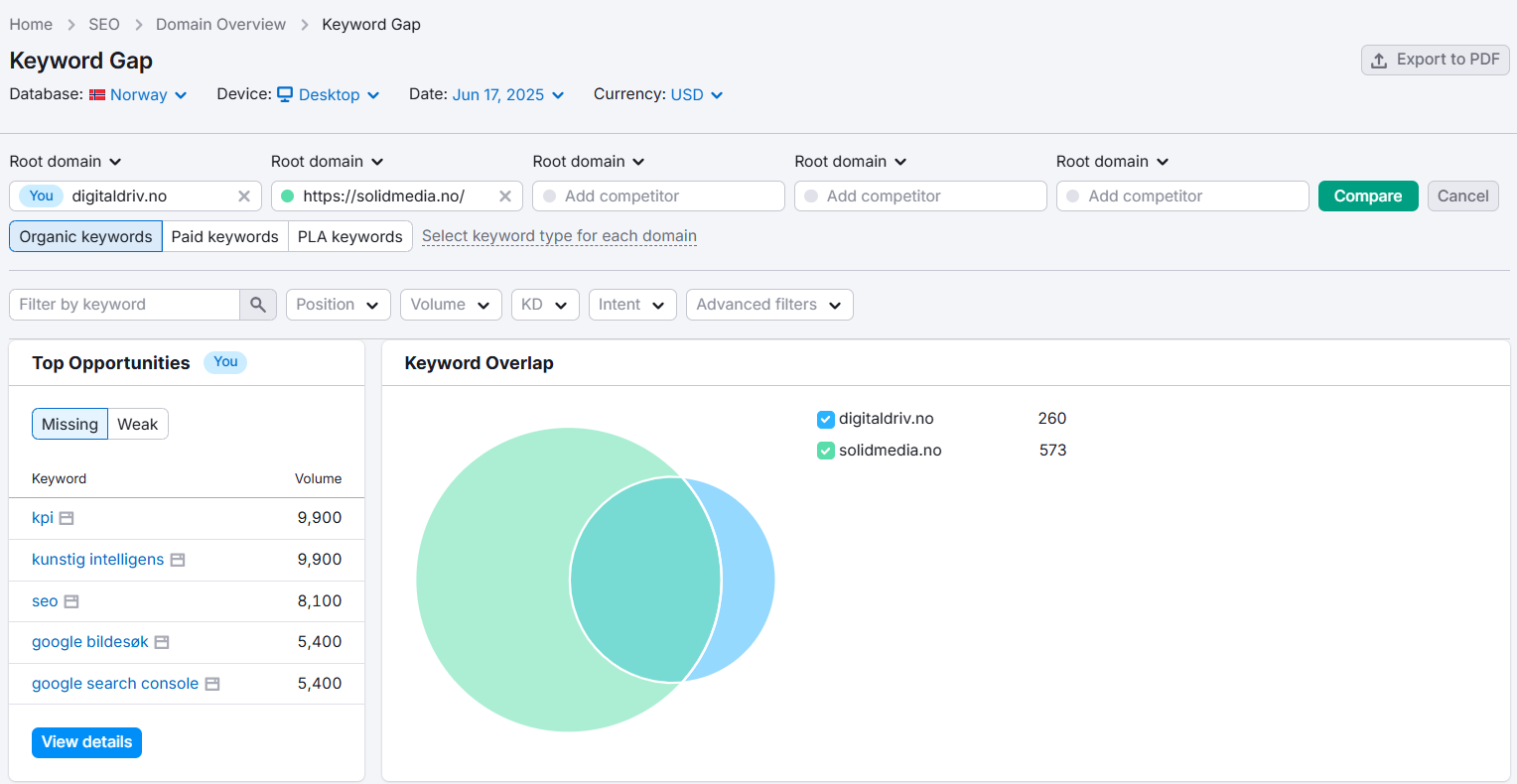 keyword gap analysis nøkkelord gap analyse