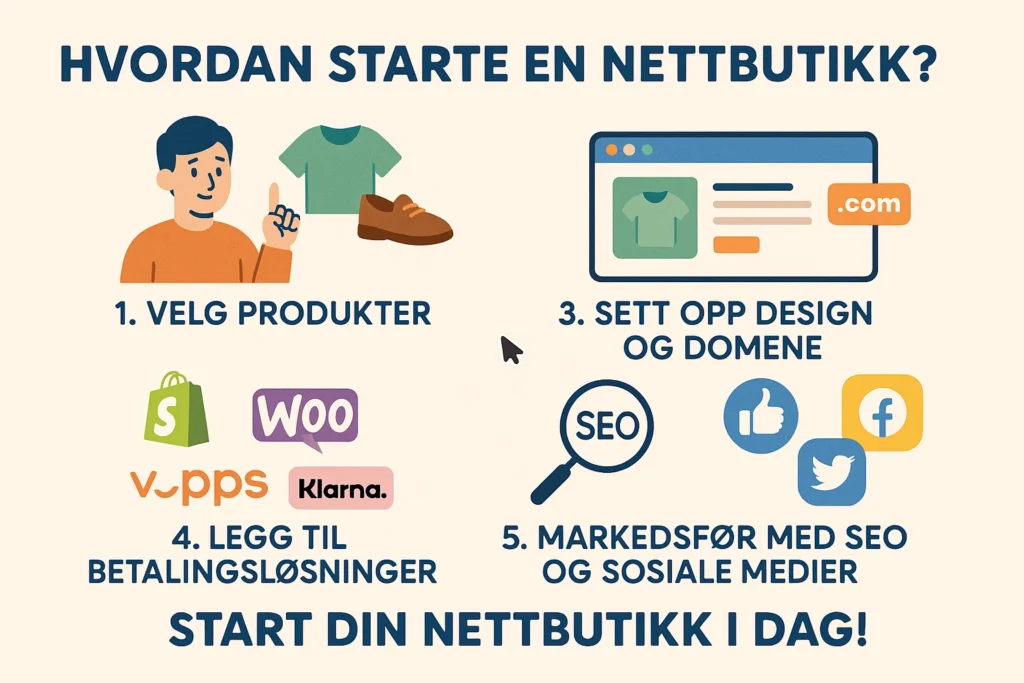 Hvordan kan jeg starte en nettbutikk