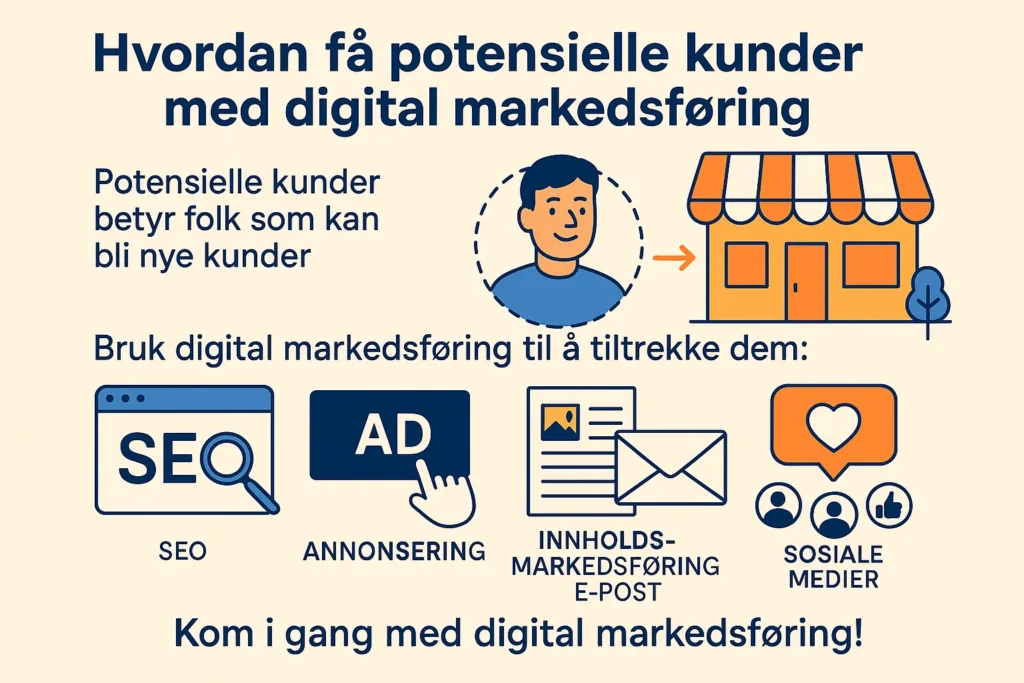 Hvordan få potensielle kunder med digital markedsføring?