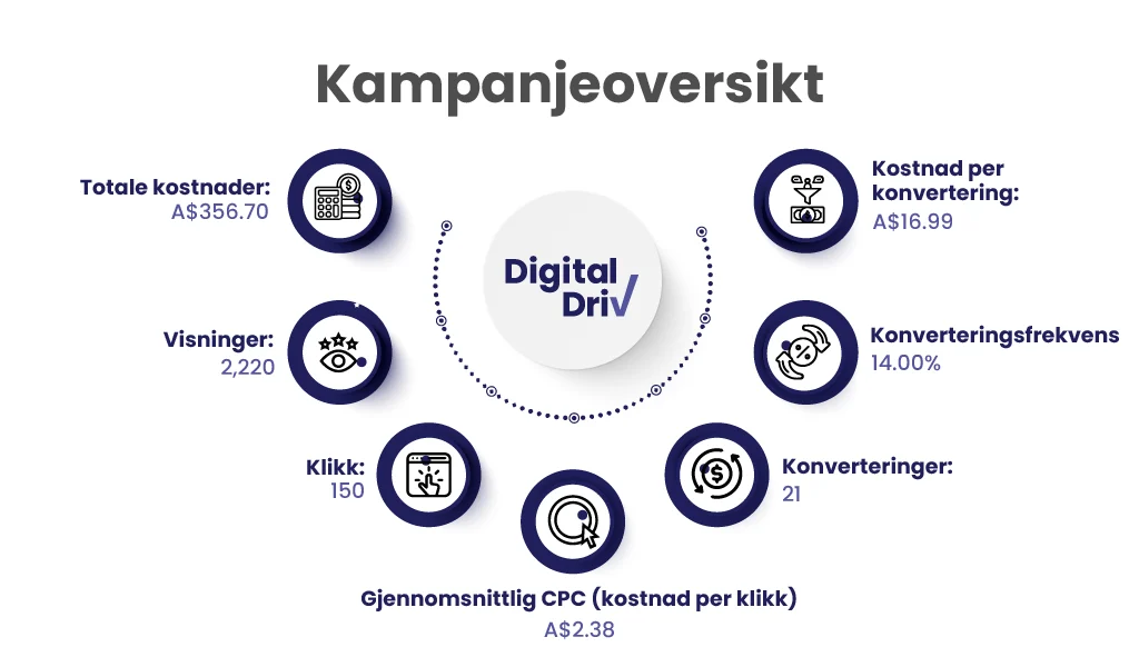 1st-info-graphic-digital-driv-blog-01